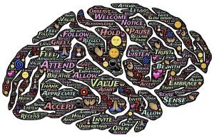 Mindfulness